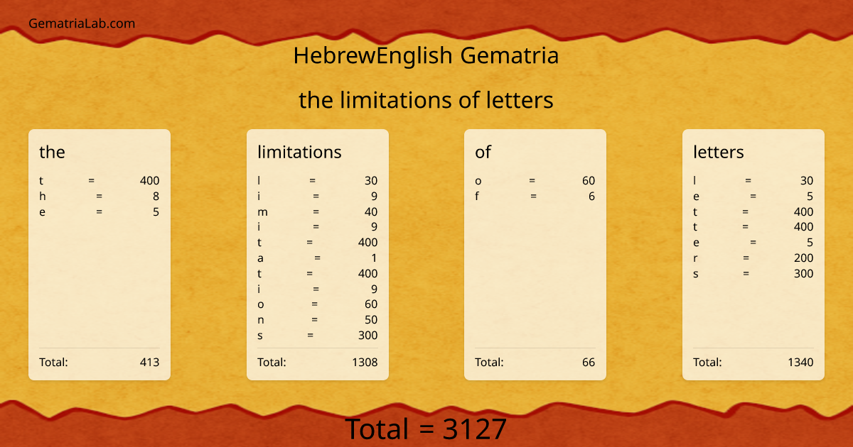 the limitations of letters in hebrewEnglish Gematria